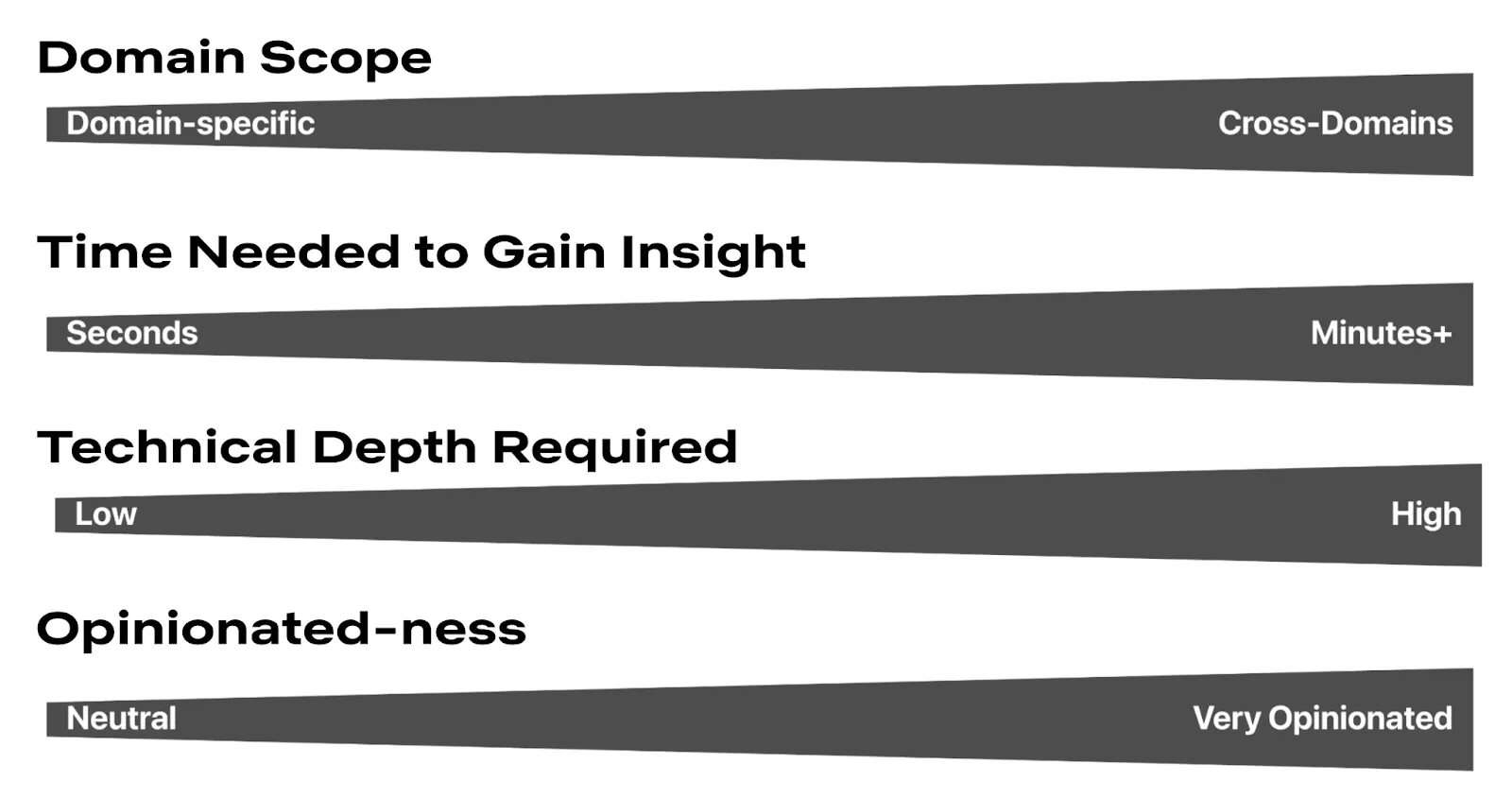 Part 3: A Survey of Analytics Engineering Work at Netflix