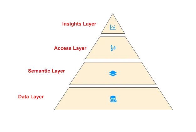 Part 1: A Survey of Analytics Engineering Work at Netflix