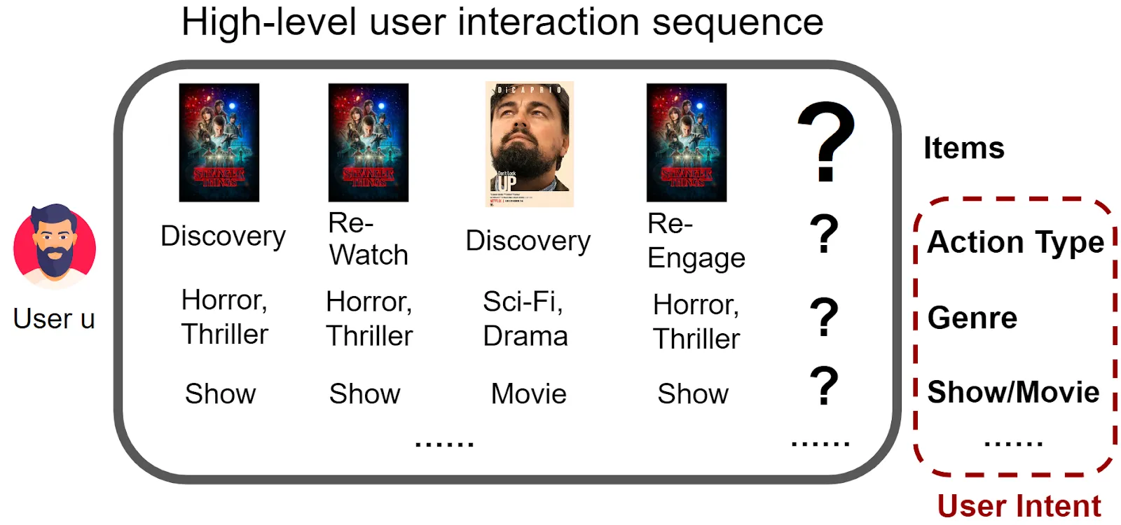 FM-Intent: Predicting User Session Intent with Hierarchical Multi-Task Learning