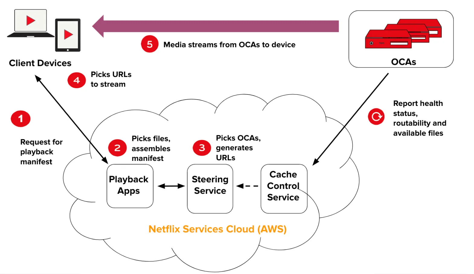 Driving Content Delivery Efficiency Through Classifying Cache Misses