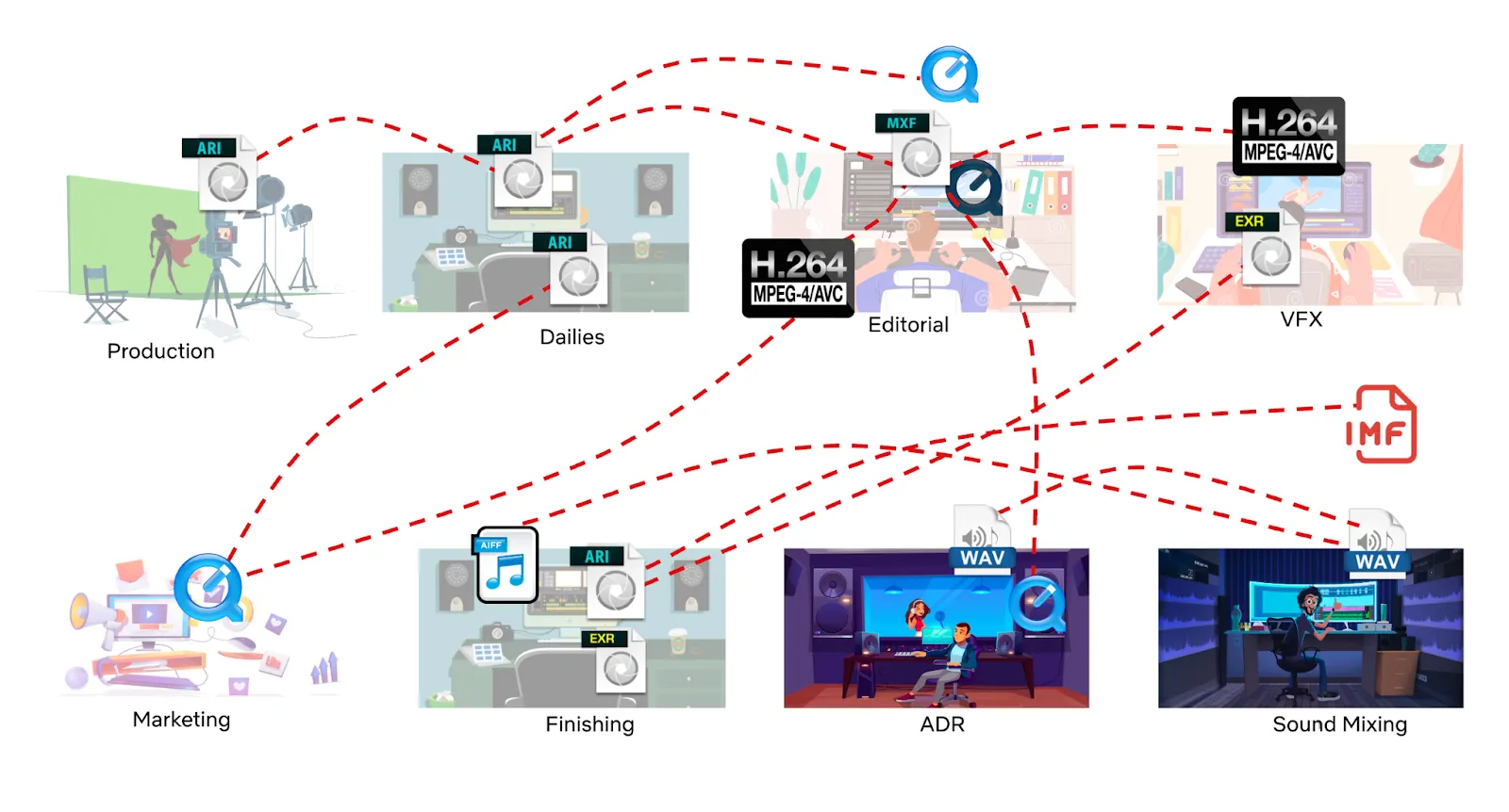 From Facts & Metrics to Media Machine Learning: Evolving the Data Engineering Function at Netflix
