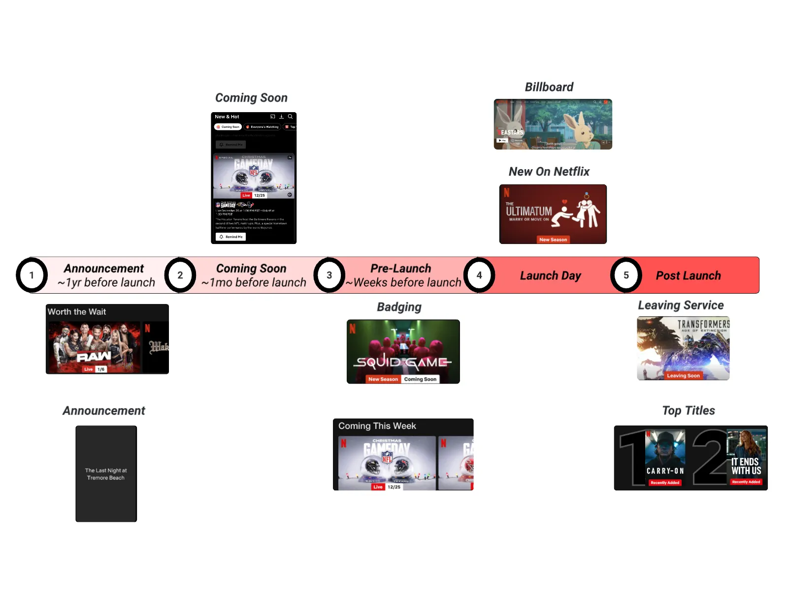 Title Launch Observability at Netflix Scale
