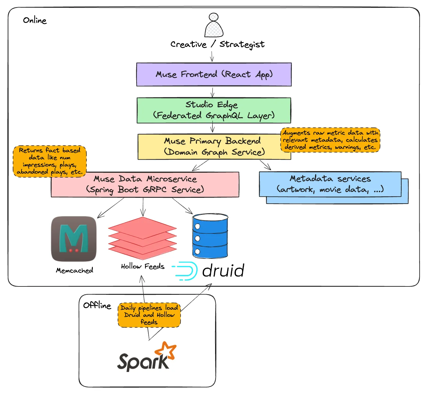 Scaling Muse: How Netflix Powers Data-Driven Creative Insights at Trillion-Row Scale