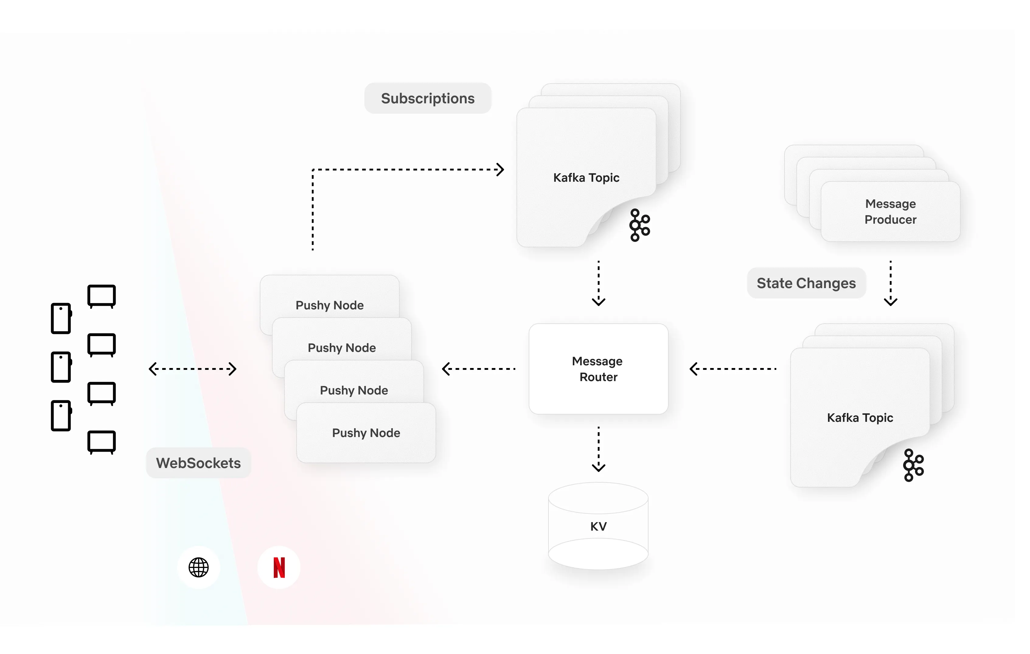 Behind the Streams: Real-Time Recommendations for Live Events Part 3
