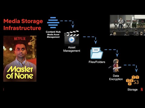 Netflix Entertainment @ Scale