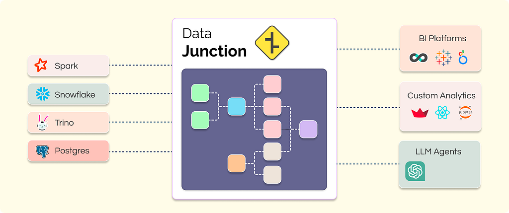 DataJunction, 현대 데이터 스택의 빈틈을 메우는 넷플릭스의 해법