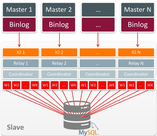 MySQL 5.7의 새로운 기능에 대해서 소개합니다. - 2편