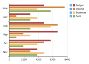 TOAST UI 차트를 소개합니다