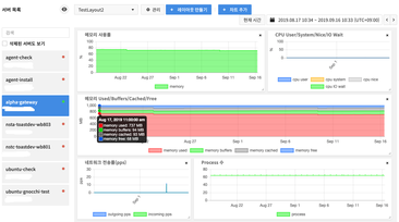 System Monitoring 서비스 소개 (TOAST Service 들여다 보기)