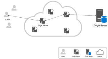 TOAST CDN 소개(TOAST Service 들여다 보기)