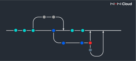 메시징플랫폼개발팀의 브랜칭 전략은? Release Flow!