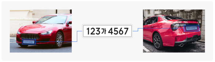 Vehicle Plate Recognizer 서비스 소개