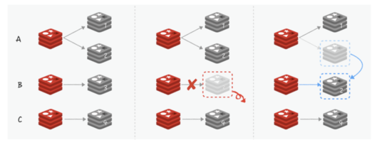 개발자를 위한 레디스 튜토리얼 03