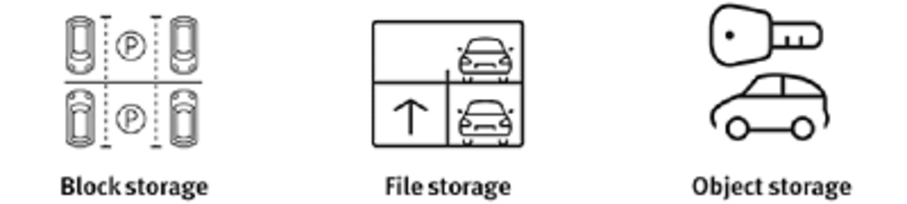 TOAST Object Storage 소개 (TOAST Service 들여다 보기)