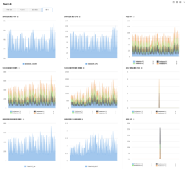 Load Balancer 통계 기능 (TOAST Service 들여다 보기)