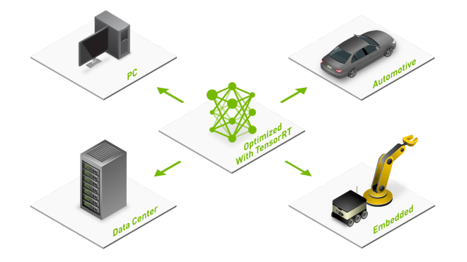 물리 AI 애플리케이션을 위한 NVIDIA GPU 기반 BEV 풀링 가속화