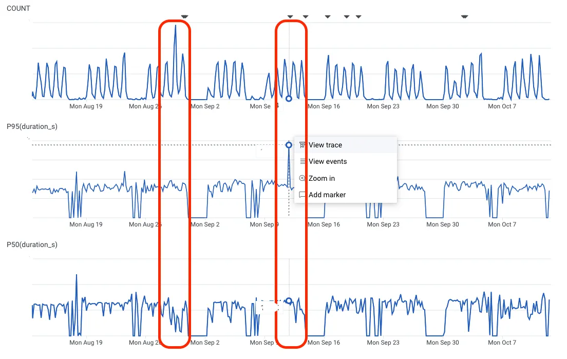 How Pinterest Leverages Honeycomb to Enhance CI Observability and Improve CI Build Stability