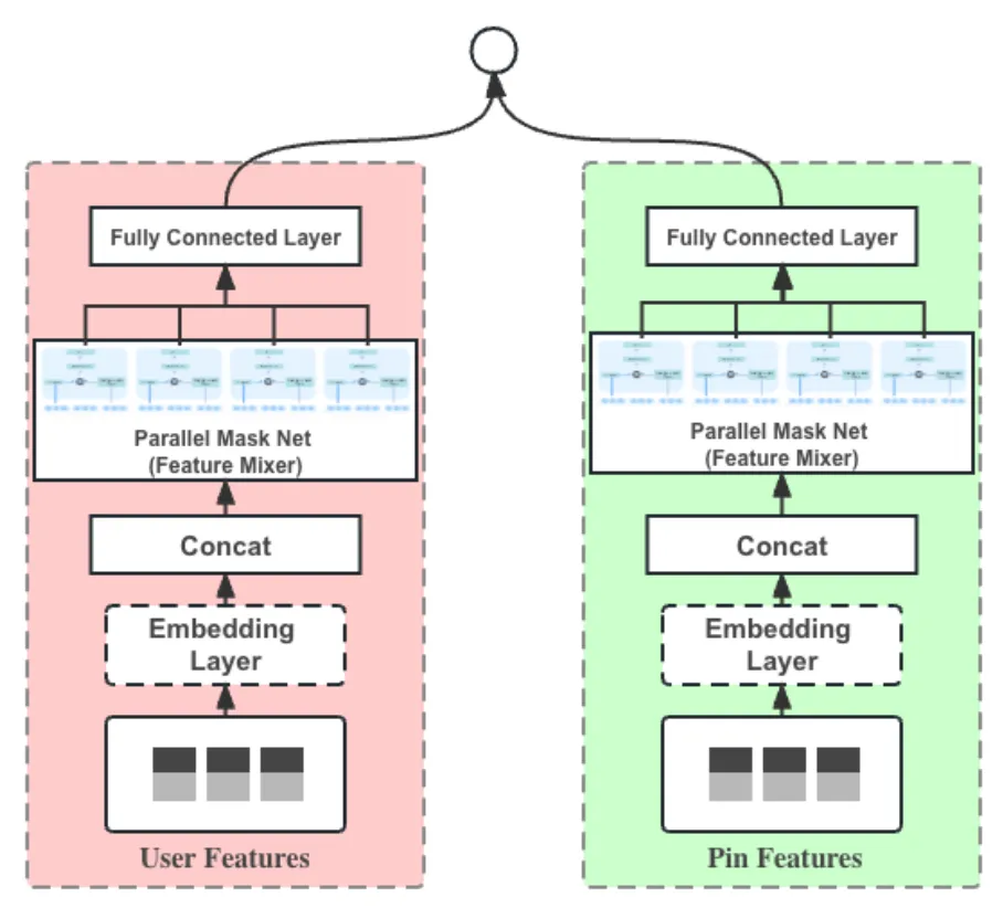 Advancements in Embedding-Based Retrieval at Pinterest Homefeed