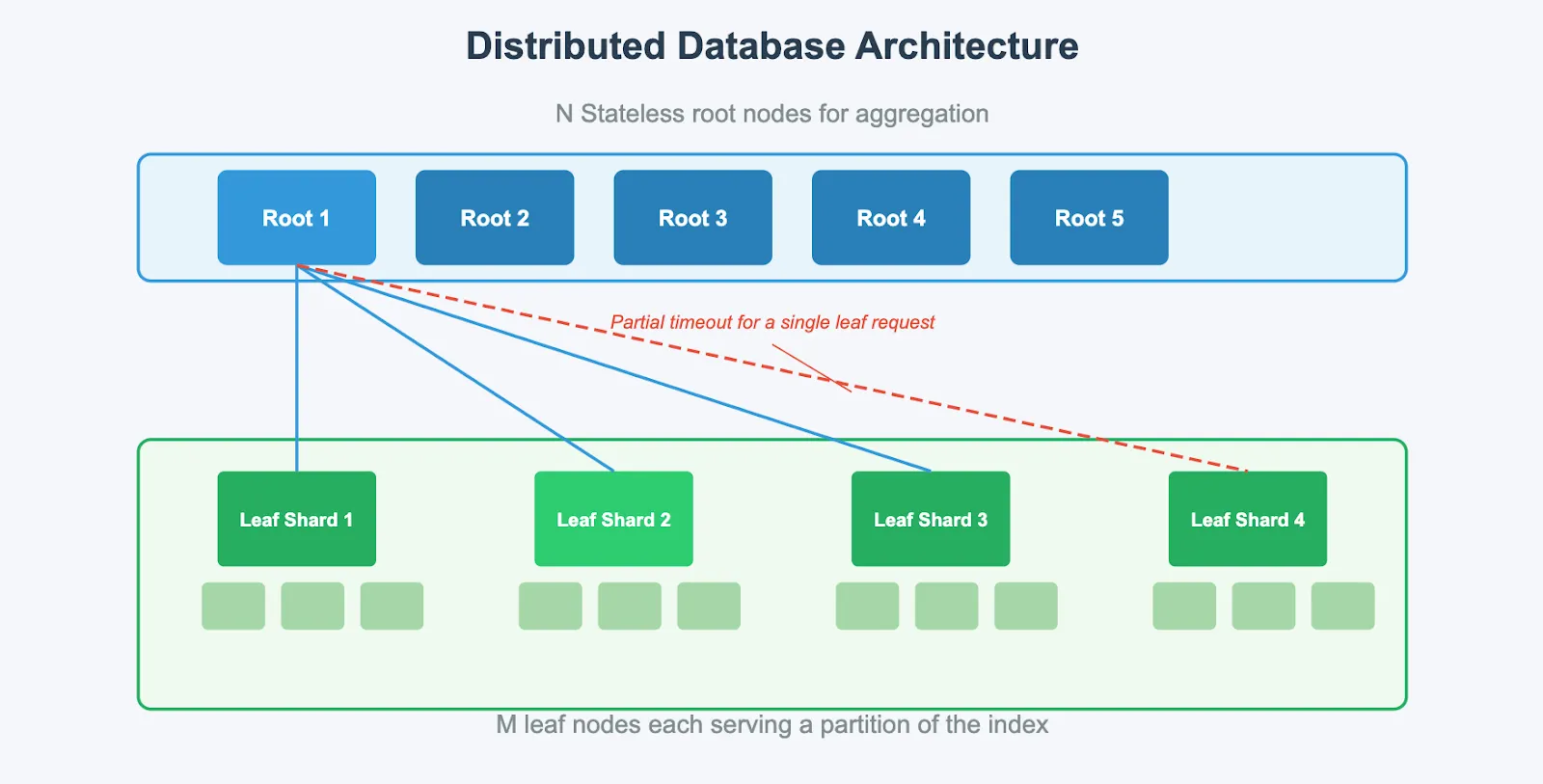 Debugging the One-in-a-Million Failure: Migrating Pinterest’s Search Infrastructure to Kubernetes