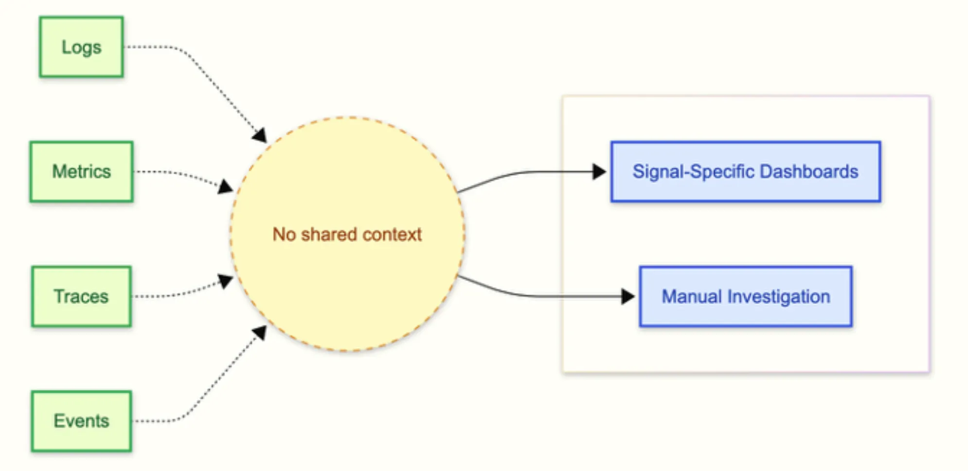 Autonomous Observability at Pinterest (Part 1 of 2)