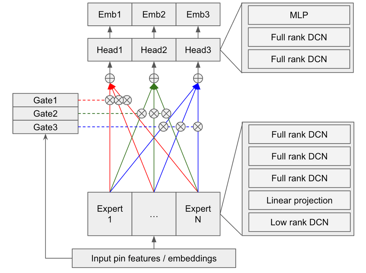 GPU-Serving Two-Tower Models for Lightweight Ads Engagement Prediction