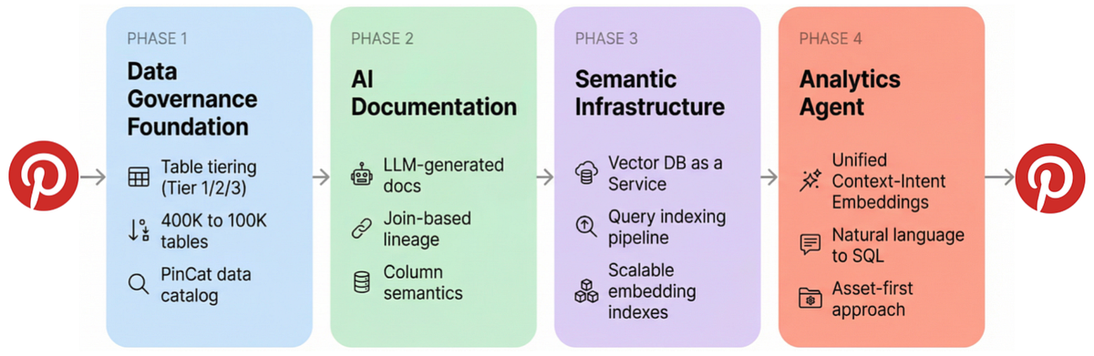 Unified Context-Intent Embeddings for Scalable Text-to-SQL