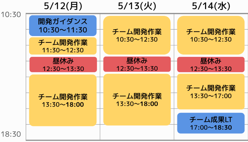 【2025년 입사 신입사원 연수】DevOps 실습: 개발자 편