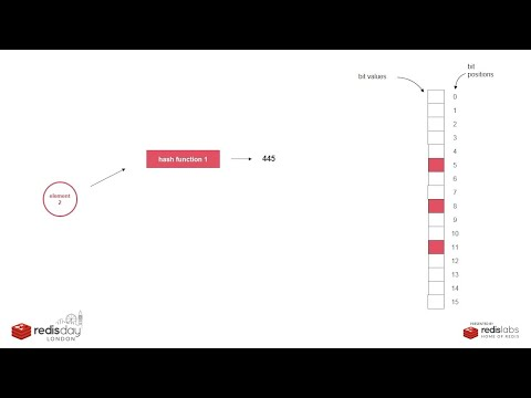Bloom Filters