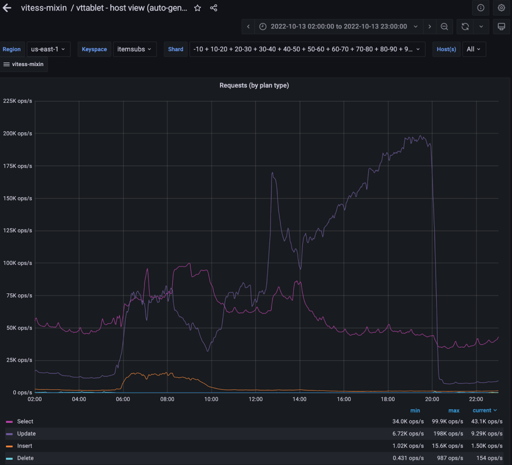 The Query Strikes Again