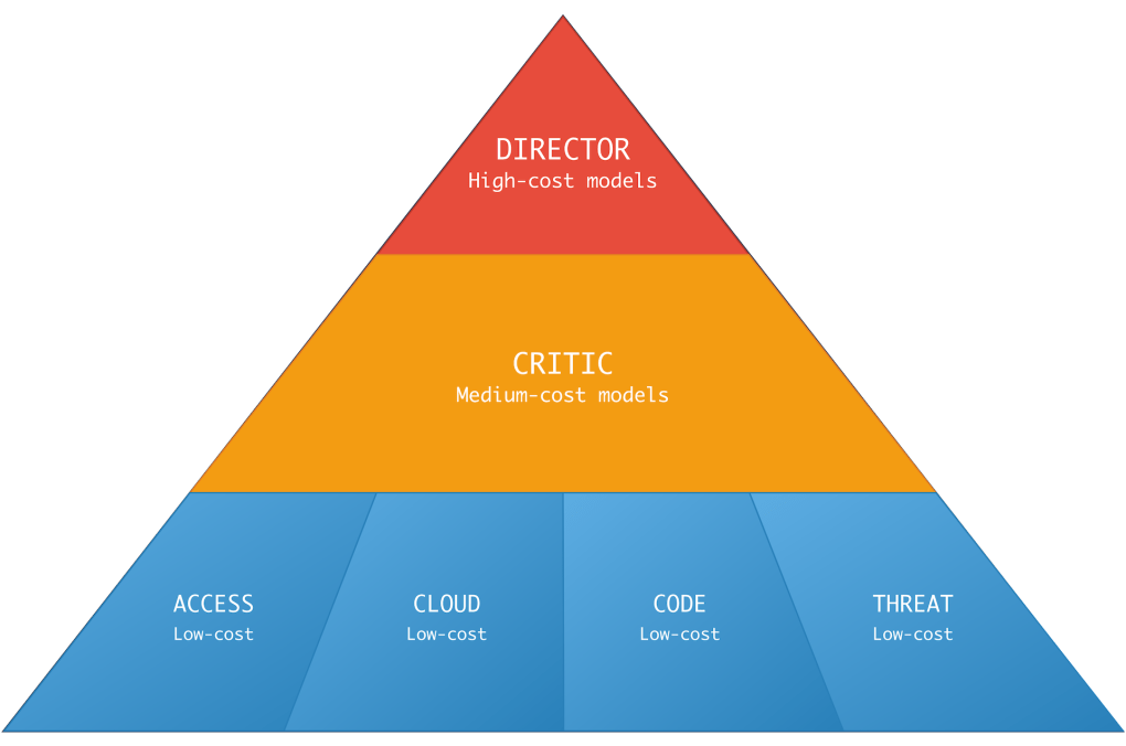요원을 활용하여 보안 조사 프로세스를 간소화합니다.