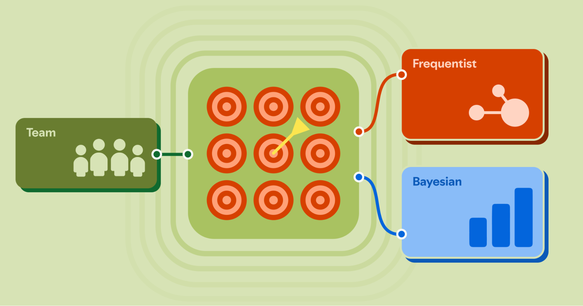 Why Spotify Is Not Using Bayesian A/B Testing