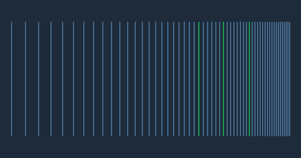 AI Changed How Spotify Builds. What We Learned (and Fixed) About Quality at Higher Velocity