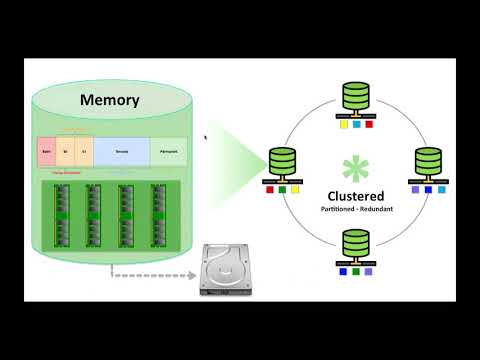 Webinar: Session State Caching with Spring