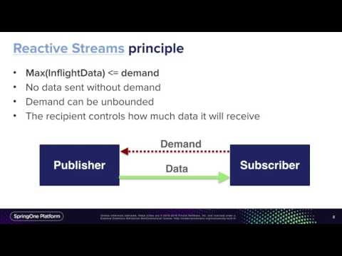 A lite Rx API for the JVM