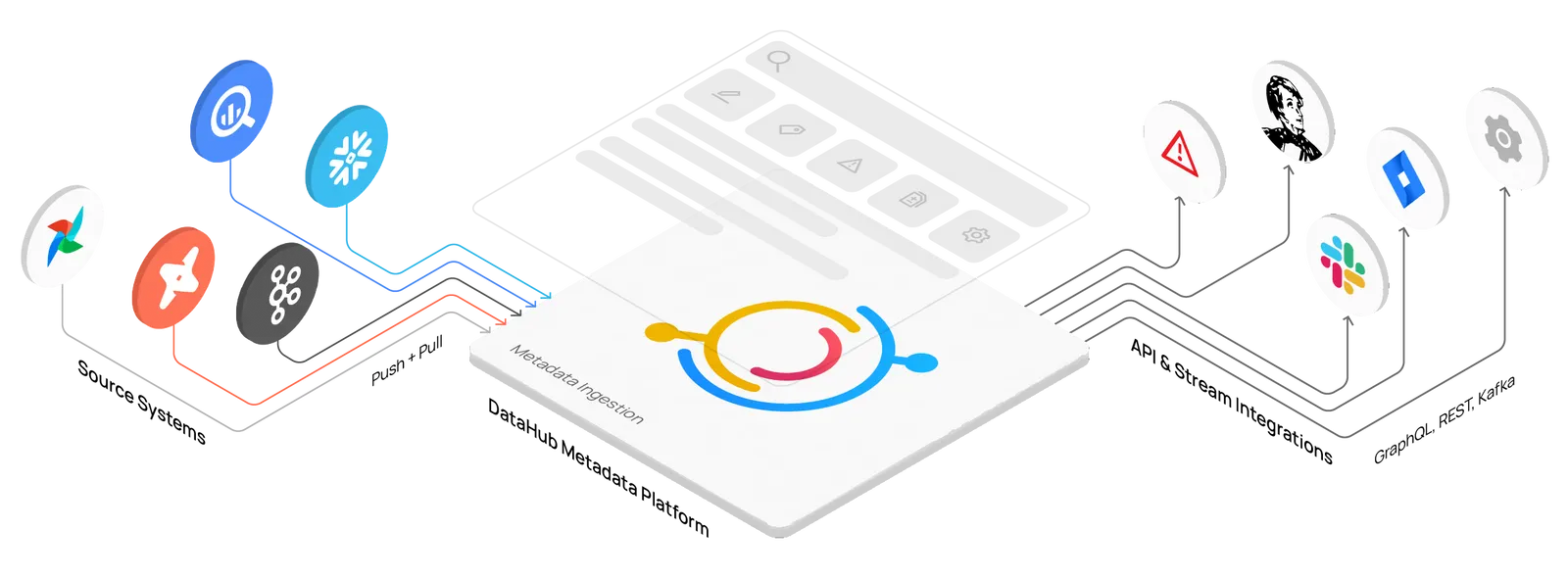 DataHub Opensource에 Protobuf Multi-level nested message support 기능 PR 작성 후기