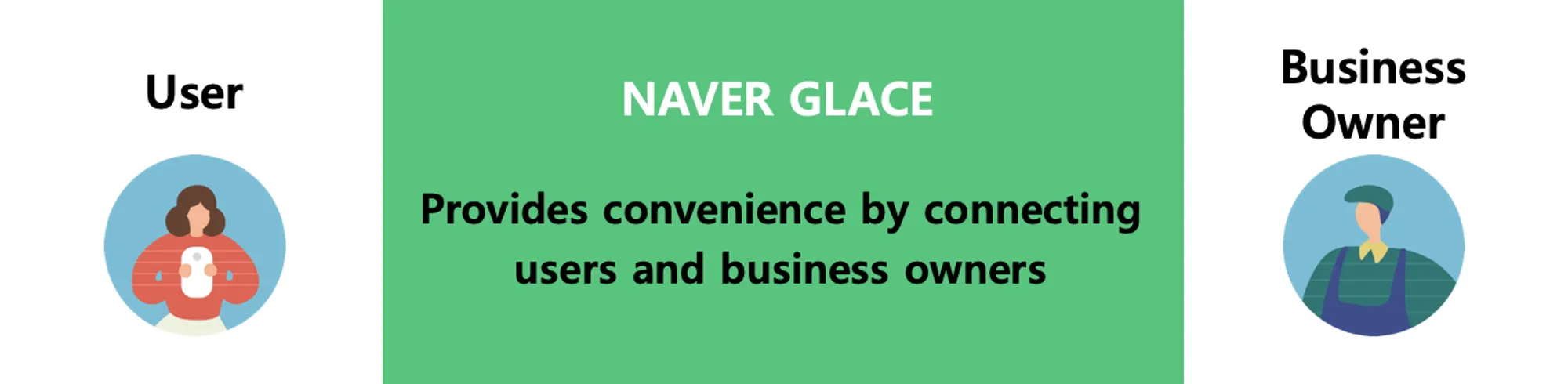 NAVER GLACE AI 개발팀은 어떤 일을 해?