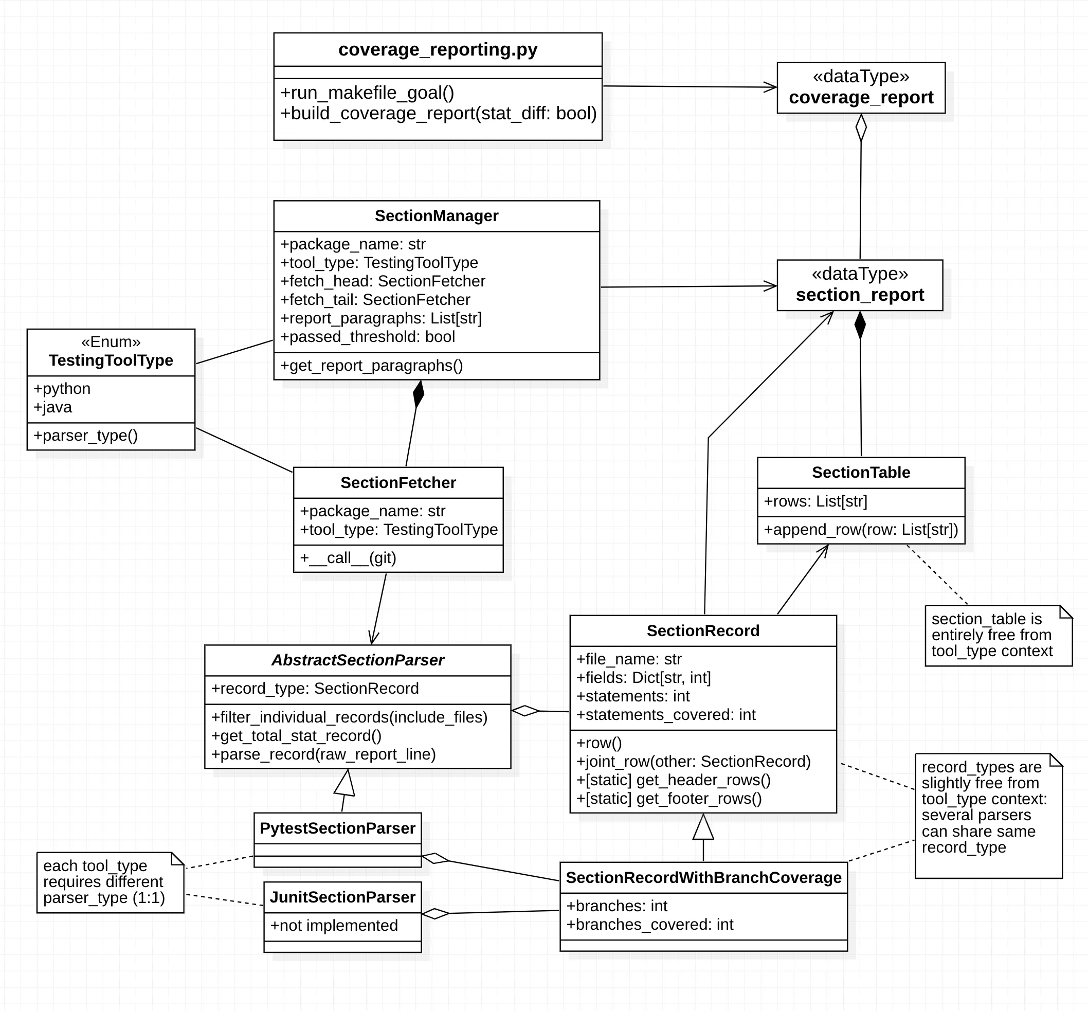 NAVER Glace 신입 적응기: UML을 활용한 코드 리팩토링 및 코드 리뷰