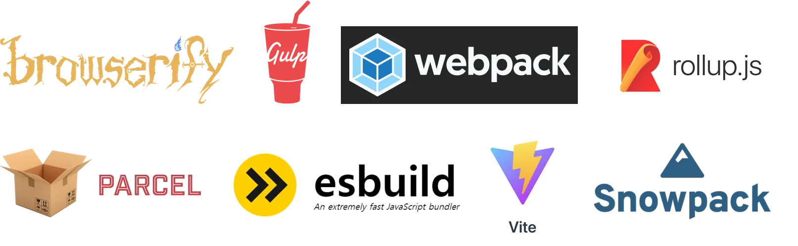 JavaScript 번들러의 이해 — (3) 번들러 개론