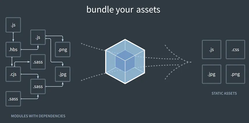 JavaScript 번들러의 이해 — (4) Webpack 및 다른 번들러들