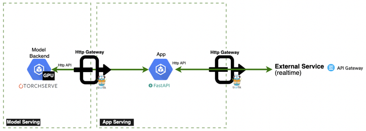 ML gpu model server 성능을 유지하며 cpu server로 전환한 경험 공유
