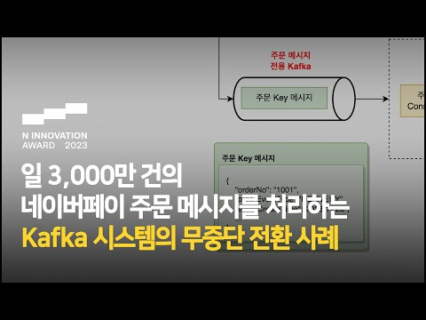 [Trailer] 일 3,000만 건의 네이버페이 주문 메시지를 처리하는 Kafka 시스템의 무중단 전환 사례