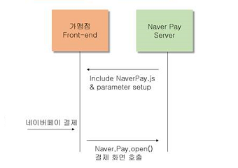네이버페이 JavaScript SDK 개발기
