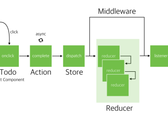 React 적용 가이드 - React와 Redux