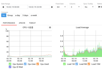 동영상 플랫폼 개발 프레임워크의 Spring Boot 전환기