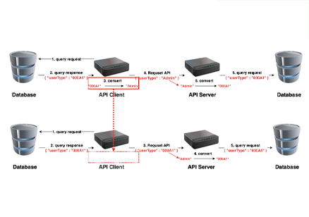 Jackson의 확장 구조를 파헤쳐 보자