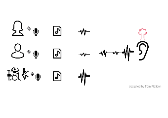 FFmpeg을 이용한 음원 볼륨의 평준화