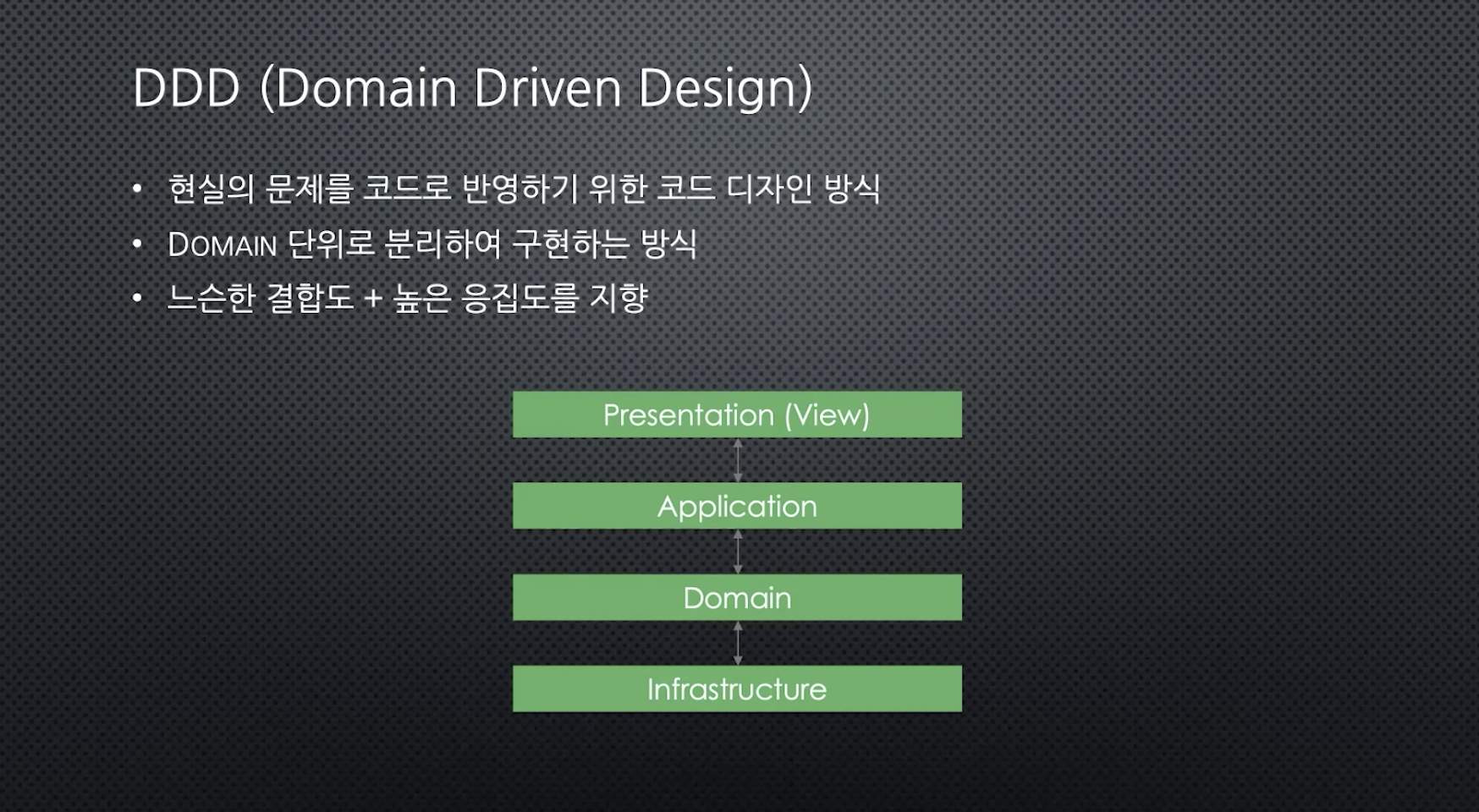 NAVER Tech Talk: iOS 밋업(2021년 3월)