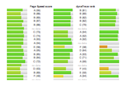Velocity 2011, 속도혁신 최근 동향