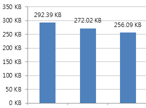 Android의 HTTP 클라이언트 라이브러리