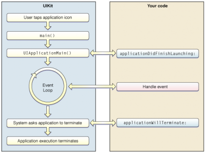 iOS 플랫폼 소개